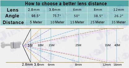 JIENUO Kamera 4K HD AHD CCTV System Monitoringu Zabezpieczeń 1080P 5MP Zewnętrzna Wodoodporna Kamera Tubowa TVI z Noktowizorem na Podczerwień do Domu