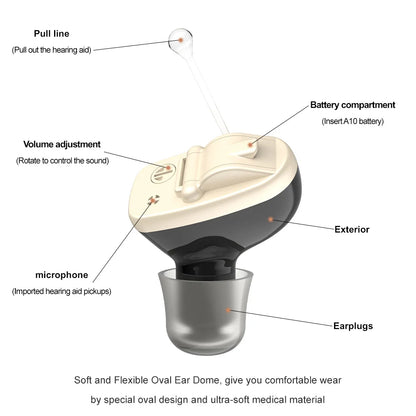 2025 Hearing Aids Wireless Sound Amplifier CIC Mini Invisible Elderly Hearing Aid Headphones Deaf The Listening Device