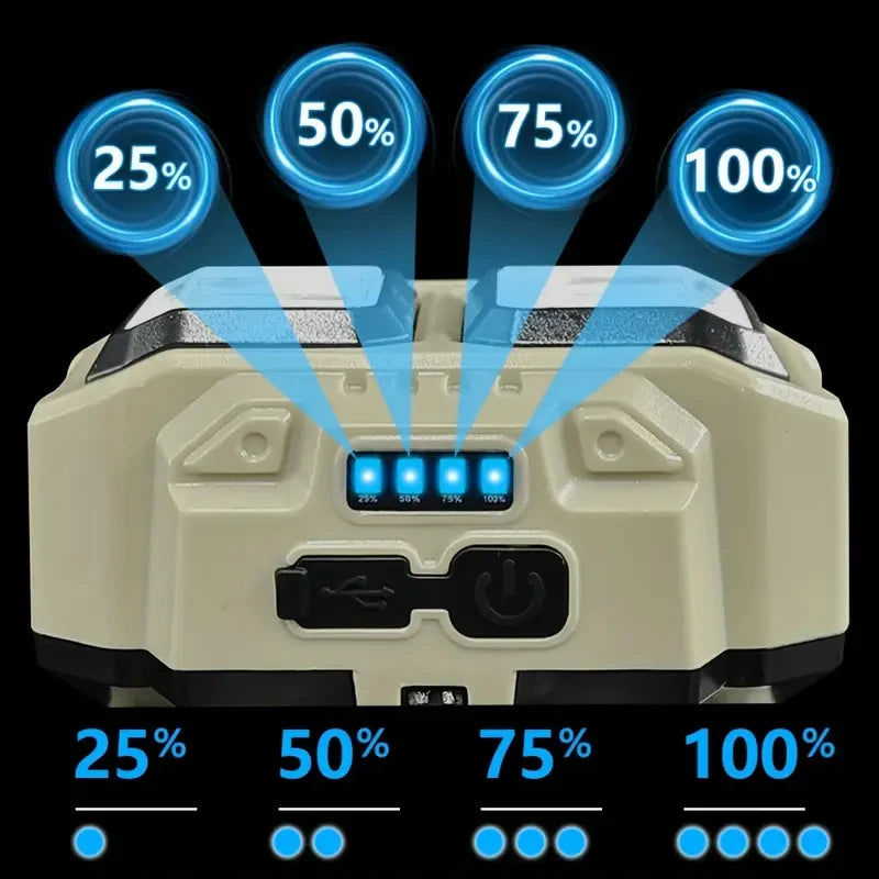 Powerful LED Headlamp COB Induction Rechargeable Head Flashlight Safety Lighting Head Torch for Outdoor Camping Cycling Fishing