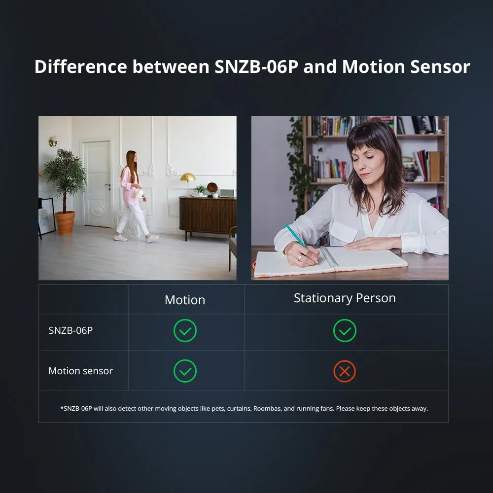 SONOFF SNZB 06P Zigbee Human Presence Sensor SNZB-06P Detector Motion Light Sensing Smart Home Automation Work with Alexa Google