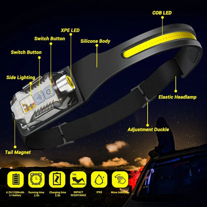 1500LM High Power LED Headlamp COB Head Flashlight With 7500Mah Built-in Battery USB Rechargeable Fishing Camping Lantern Torch