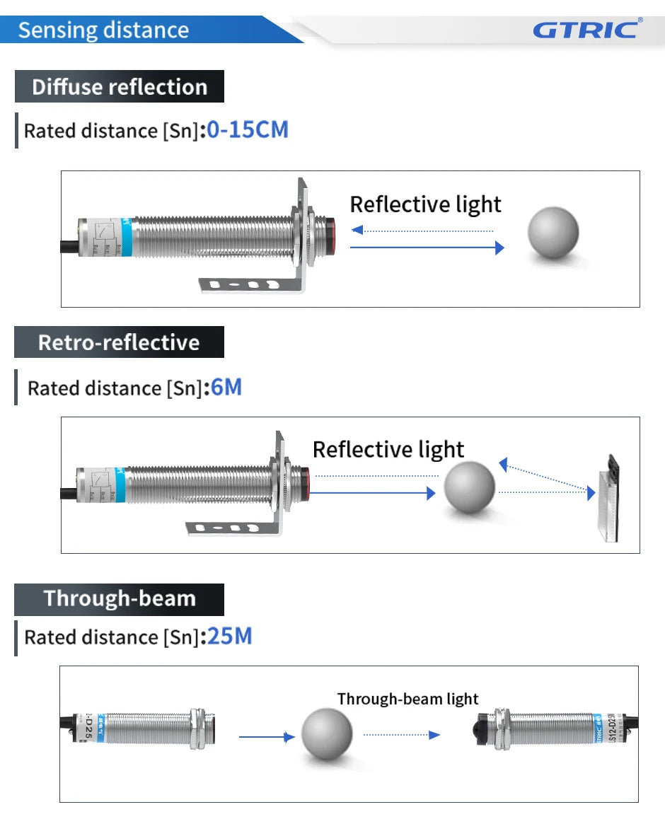 GTRIC Laser Photoelectric Sensor Retro-reflective M12 Series 10-30V NPN PNP Visible Spot 2mm Sensing Distance 6M Adjustable