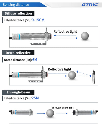 GTRIC Laser Photoelectric Sensor Retro-reflective M12 Series 10-30V NPN PNP Visible Spot 2mm Sensing Distance 6M Adjustable