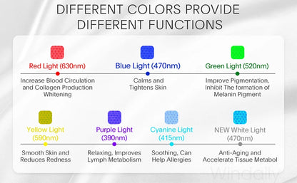 7 Colors Wireless Led Face Mask Therapy Photon USB Recharge Facial Mask For Anti Aging Skin Rejuvenation Skin Care Beauty Device