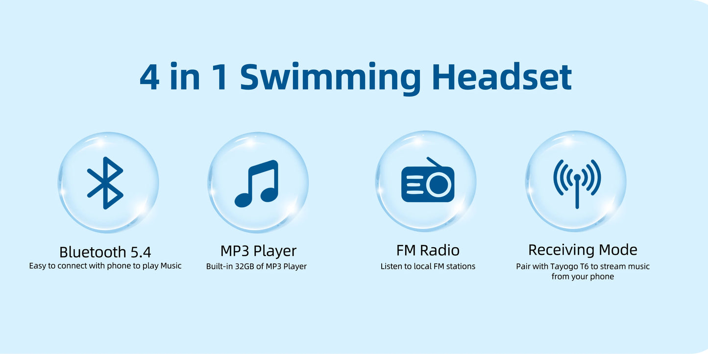 Tayogo Waterproof MP3 Player for Swimming,4-in-1 MP3 Player 32GB, Bluetooth 5.4, FM Radio, Compatible with T6 Transmitter