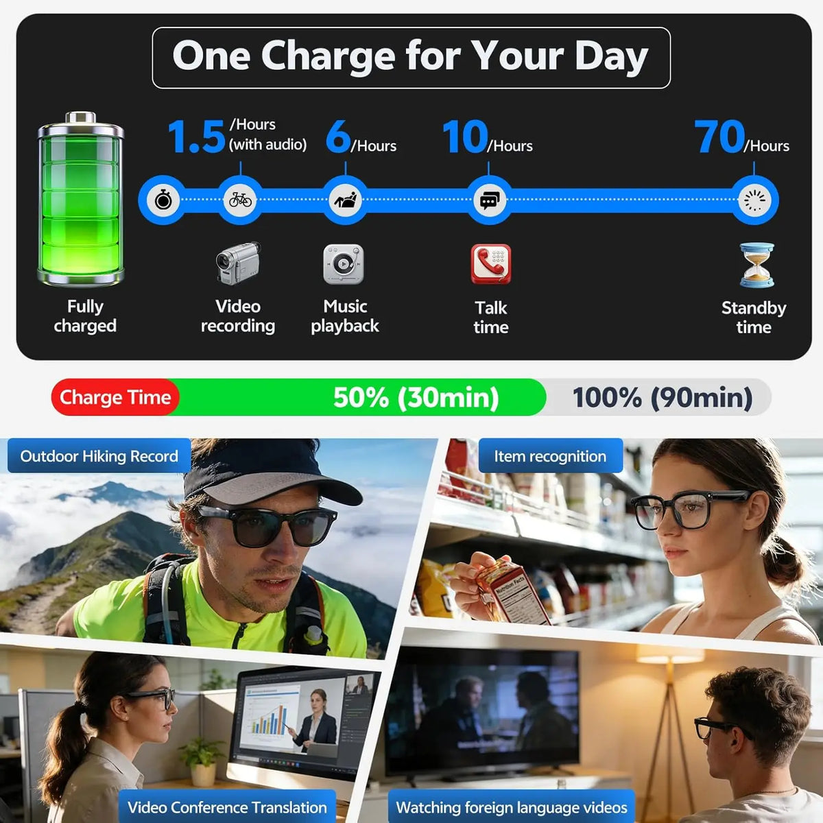 2026 New 8MP 4K Camera AI Glasses Men Photo&Video Caputure 16GB Memory 130+Translation Glasses Waterproof Smart Sunglasses Women