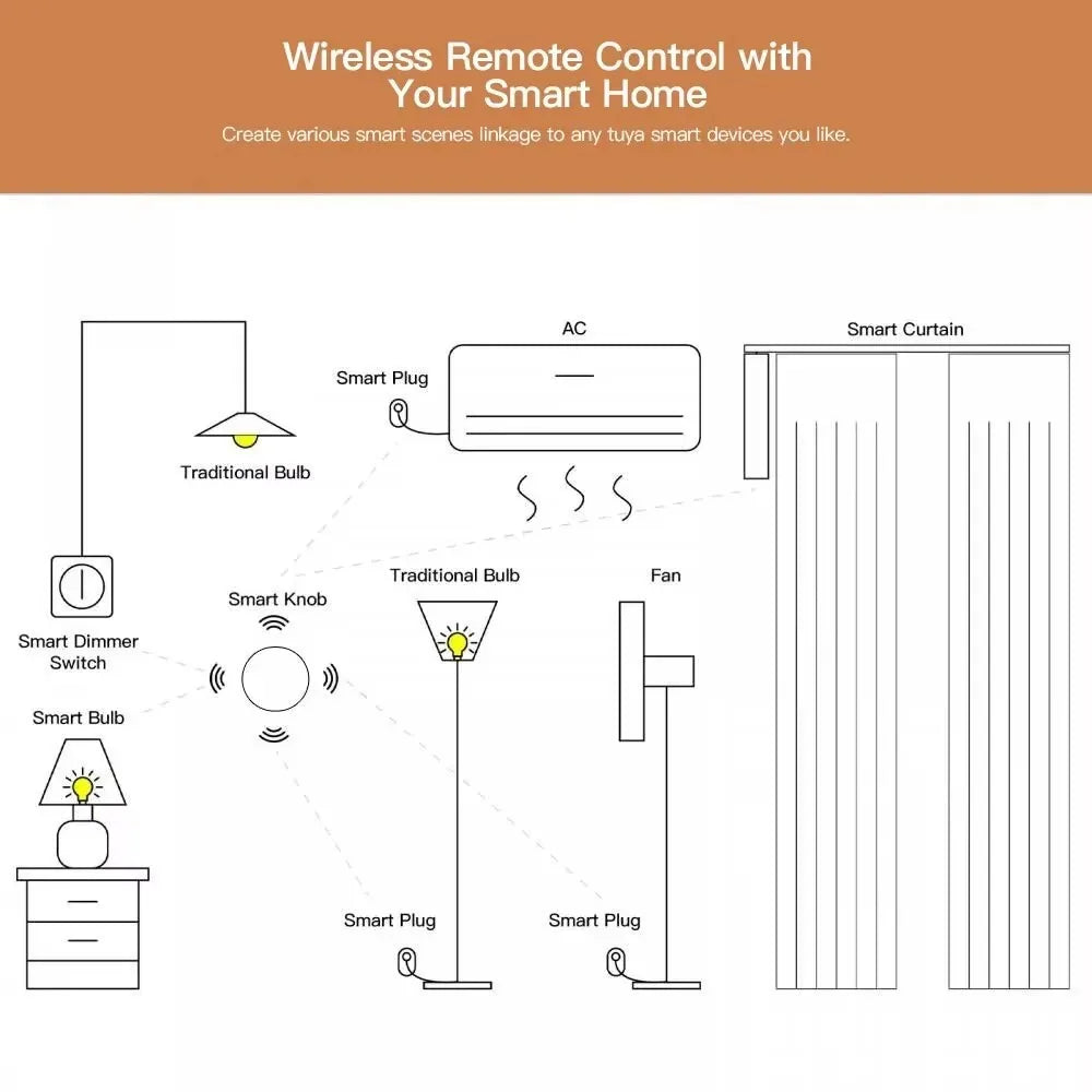 Tuya Zigbee Smart Push Button Wireless Switch Include Battery Remote Control Automation Scenario Switch Work with Alexa Google