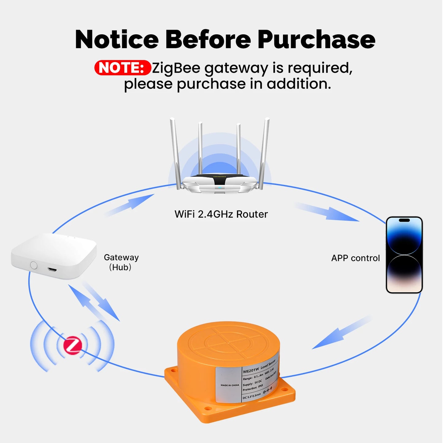 MOES WiFi/ZigBee Ultrasonic Water Level Detector - Smart Tank Monitor with Real-Time Alarms, Tuya APP Remote Control