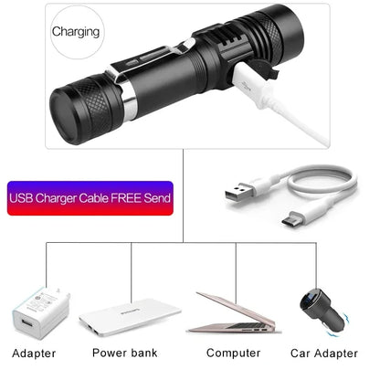 Aluminum Alloy Portable Torch Powerful LED Flashlight USB ReChargeable Outdoor Tactical Zoom Camping Waterproof Flash Light
