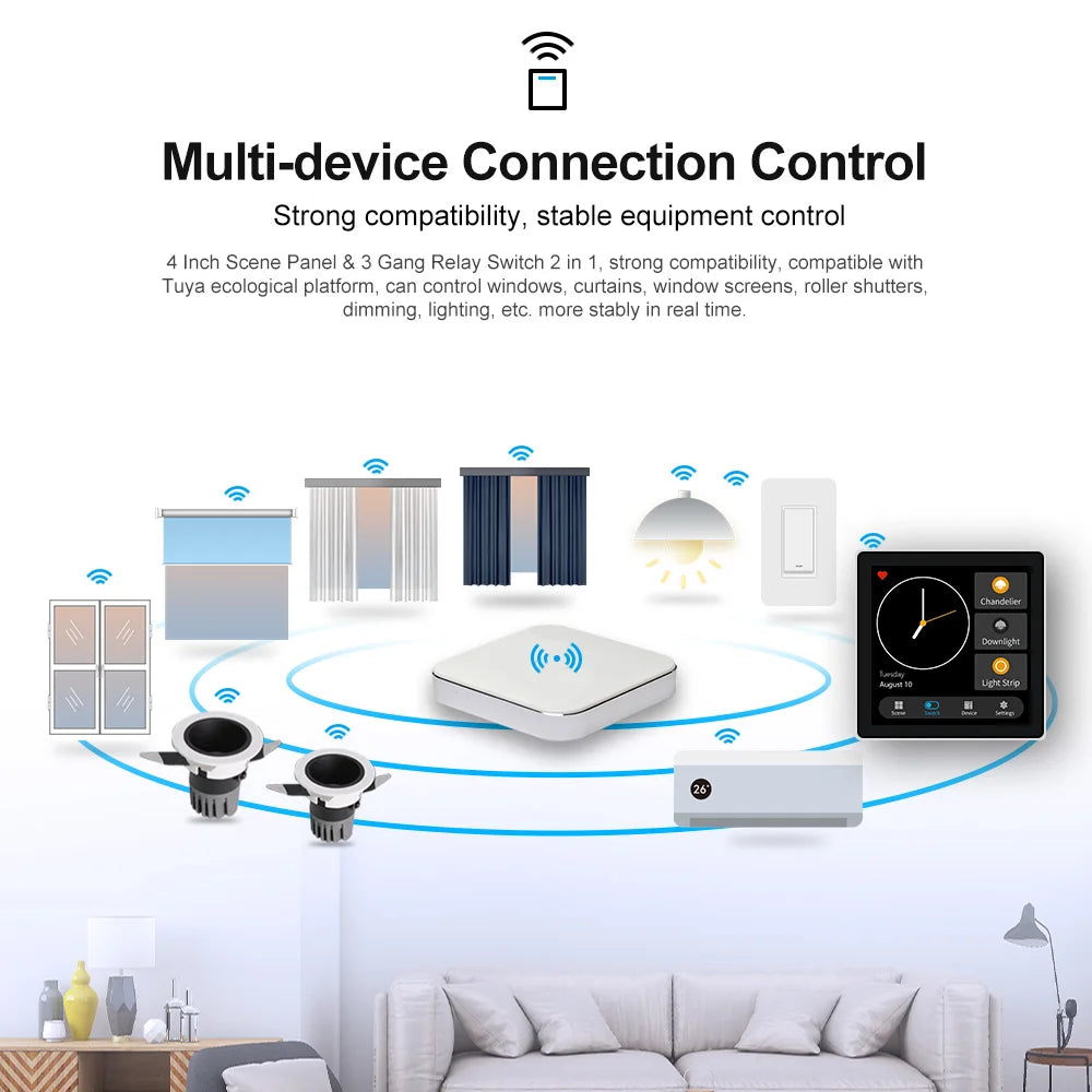 FUERS Tuya Smart Control Panel Switch Smart Home Automation System 3CH Switch Scene Panel Intelligent Home Touch Screen Zigbee