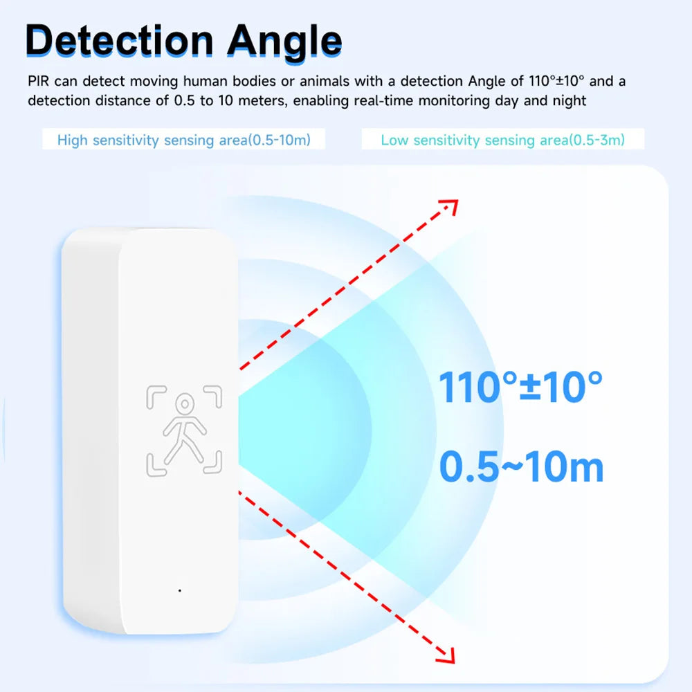 Tuya 10G Mmwave Human Motion Sensor Zigbee Smart Presence Detector Indoor Security Alarm System With App Control