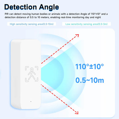 Tuya 10G Mmwave Human Motion Sensor Zigbee Smart Presence Detector Indoor Security Alarm System With App Control