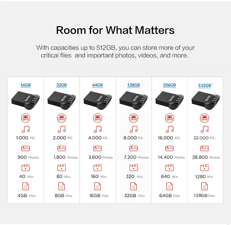 SanDisk Ultra Fit USB 3.2 Pendrive Mini 16GB 32GB 64GB 128GB 256GB 512GB CZ430 Pamięć USB Do 400 MB/s Dysk U