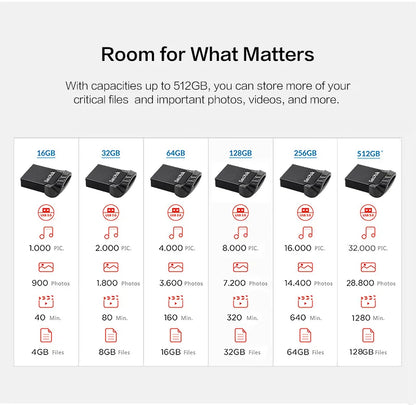 SanDisk Ultra Fit USB 3.2 Pendrive Mini 16GB 32GB 64GB 128GB 256GB 512GB CZ430 Pamięć USB Do 400 MB/s Dysk U