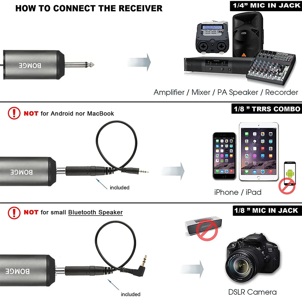 BOMGE Dual Wireless Microphone System Headset Mic/Stand Mic/Lavalier Lapel Mic with Rechargeable Bodypack Transmitter & Receiver
