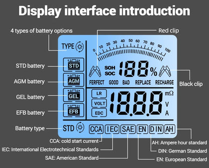 12V 24V Digital Car Battery Tester Alternator Automotive Analyzer Display Screen ANENG BT175 With Insulated Alligator Clip Tools