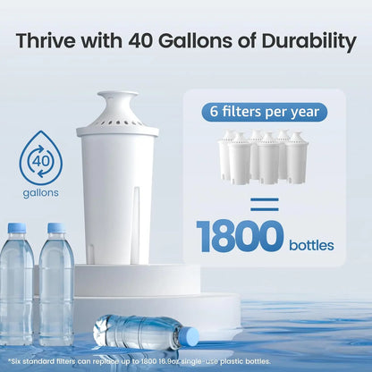 Replacement for Brita® Filter, Brita® Water Pitchers and Dispensers, Classic OB03, Mavea® 107007, and More, NSF Certified Pitch