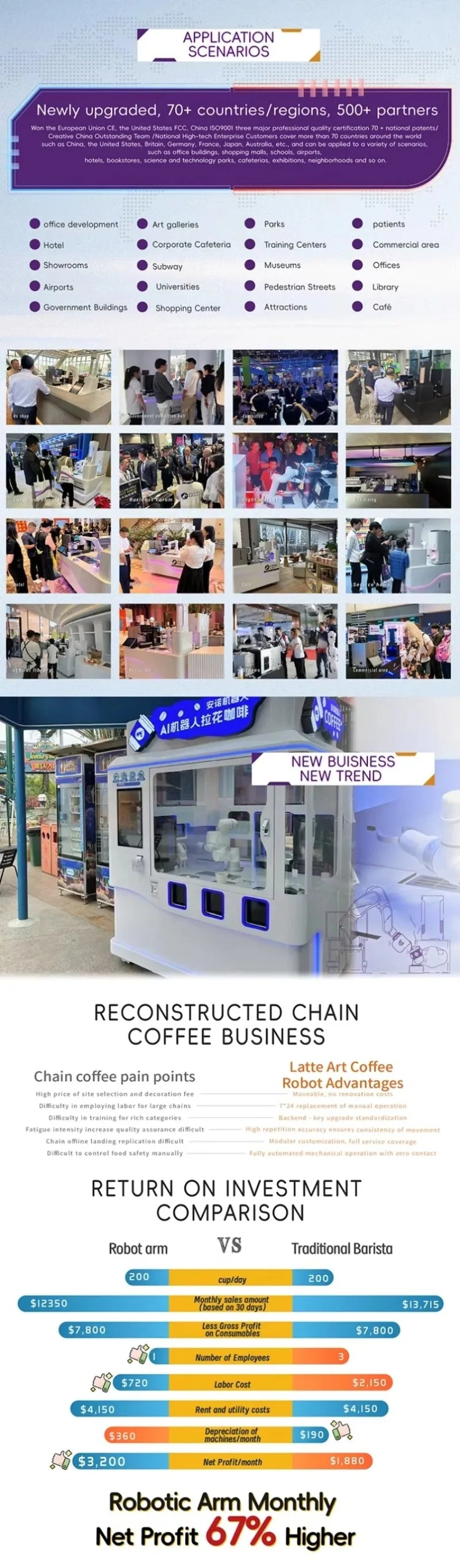 Customized AI Model Latte Art & Printing Robot Coffee Barista Vending Machine Commercial Automatic Coffee Equipment