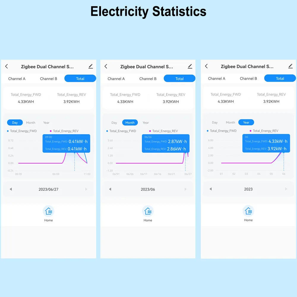 Smart ZigBee Energy Meter Bidirectional 1, 2 Channel with 80A Current Transformer Clamp App Monitor Power Need Gateway