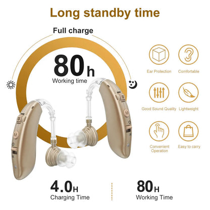 2025 NEW CHEAP Rechargeable Hearing Aid Wireless Portable BTE Elderly Hearing Aids Sound Amplifier Free Shipping