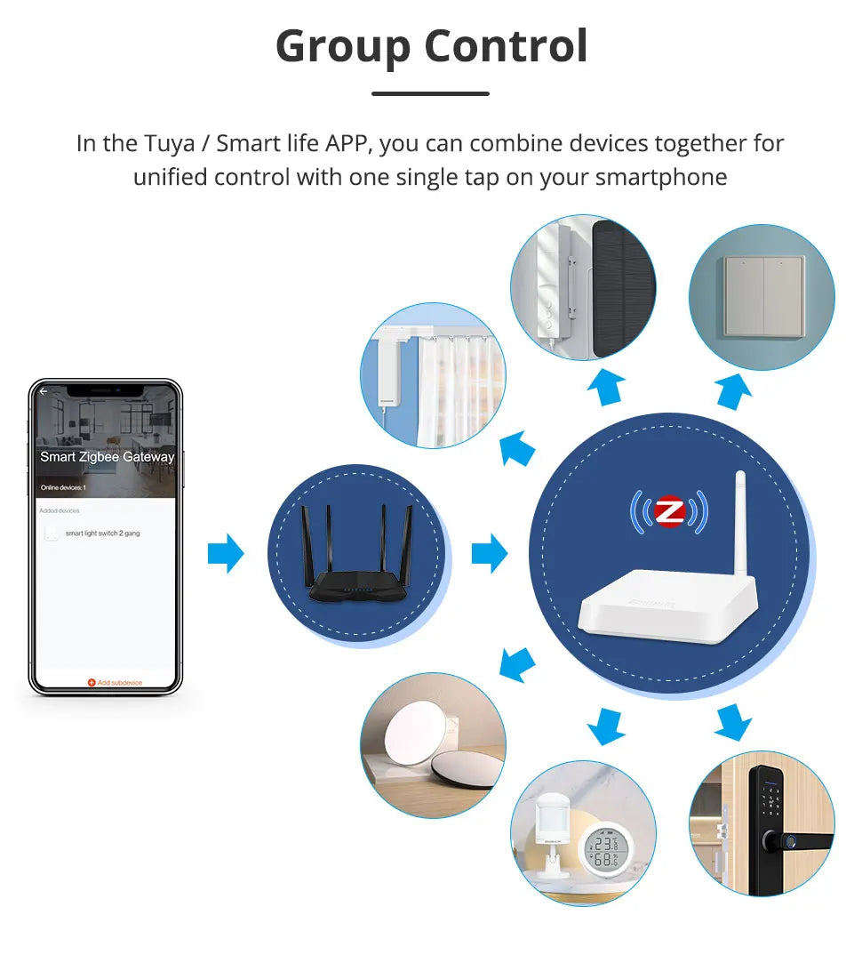 Zemismart Zigbee Gateway Hub Long Range Smart Home Bridge Wired with Network Cable Work with Tuya App Control Zigbee Devices