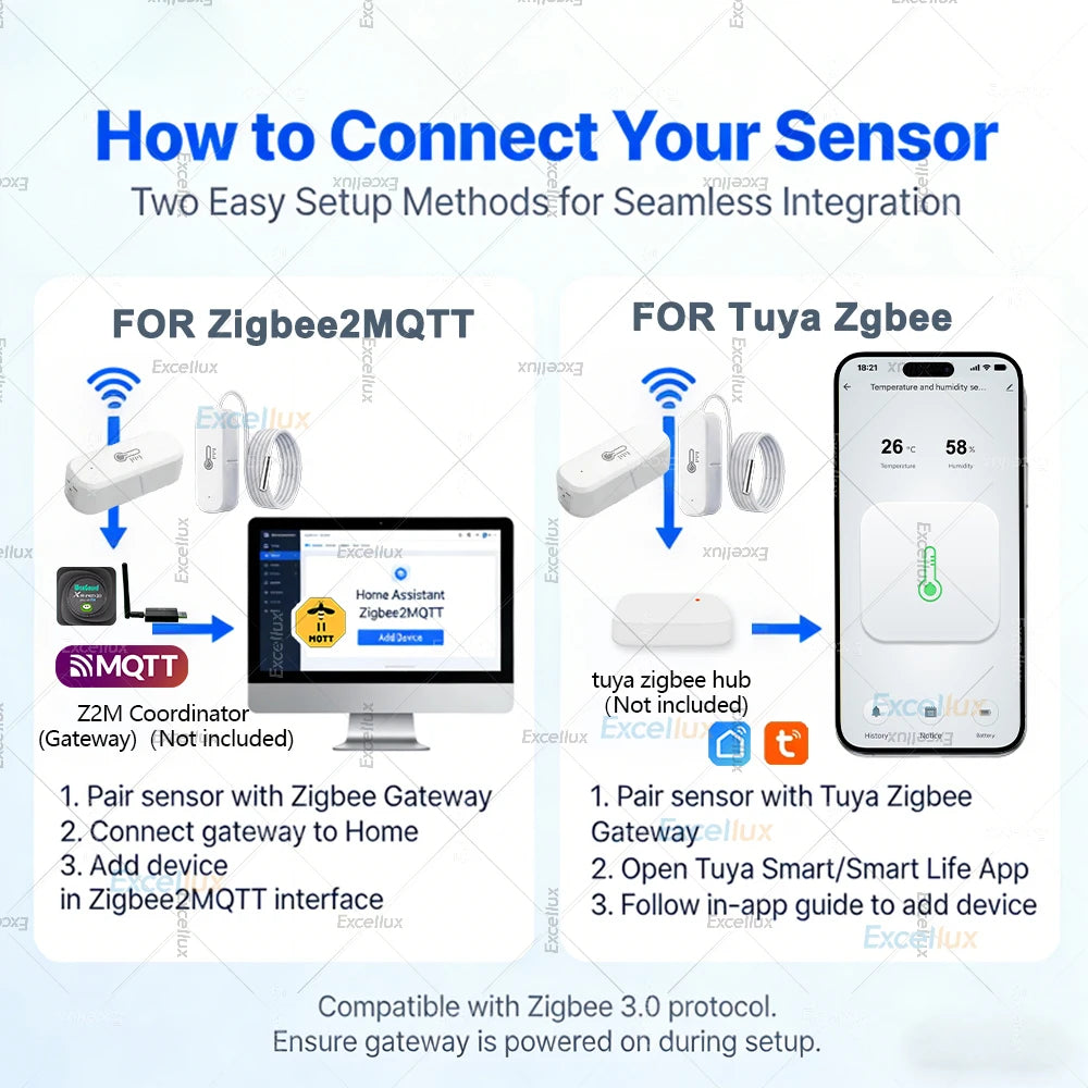 Zigbee 3.0 Temperature Humidity Sensor With External Temp Probe Smart Thermo Hygrometer For Plants Aquarium Freezer Need Gateway