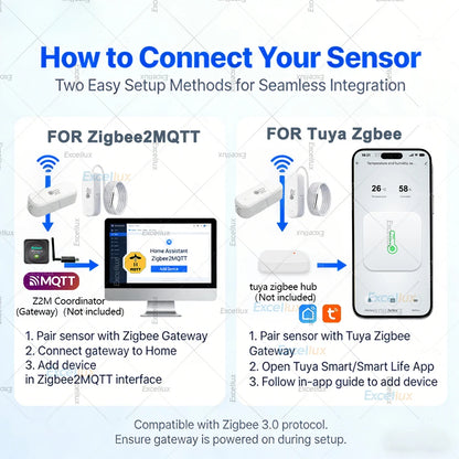 Zigbee 3.0 Temperature Humidity Sensor With External Temp Probe Smart Thermo Hygrometer For Plants Aquarium Freezer Need Gateway