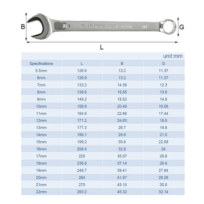 NINDEJIN 1pc open end wrench tool 5.5 6 7 8 9 10 11 12 13 14 15mm combination wrench hex spanner wrench for hex nuts