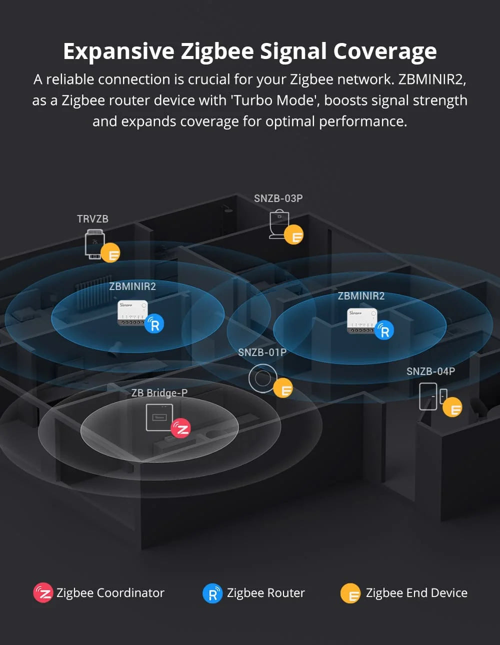 SONOFF ZBMINIR2/ZbminiL2 With/no Neutral Smart Zigbee Switch Two-Way Control Work With Alexa Google Home Yandex Alice Smartthing