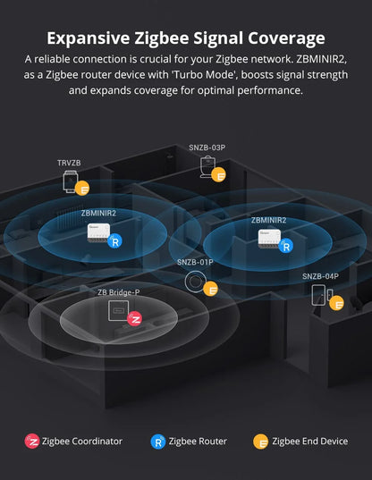 SONOFF ZBMINIR2/ZbminiL2 With/no Neutral Smart Zigbee Switch Two-Way Control Work With Alexa Google Home Yandex Alice Smartthing