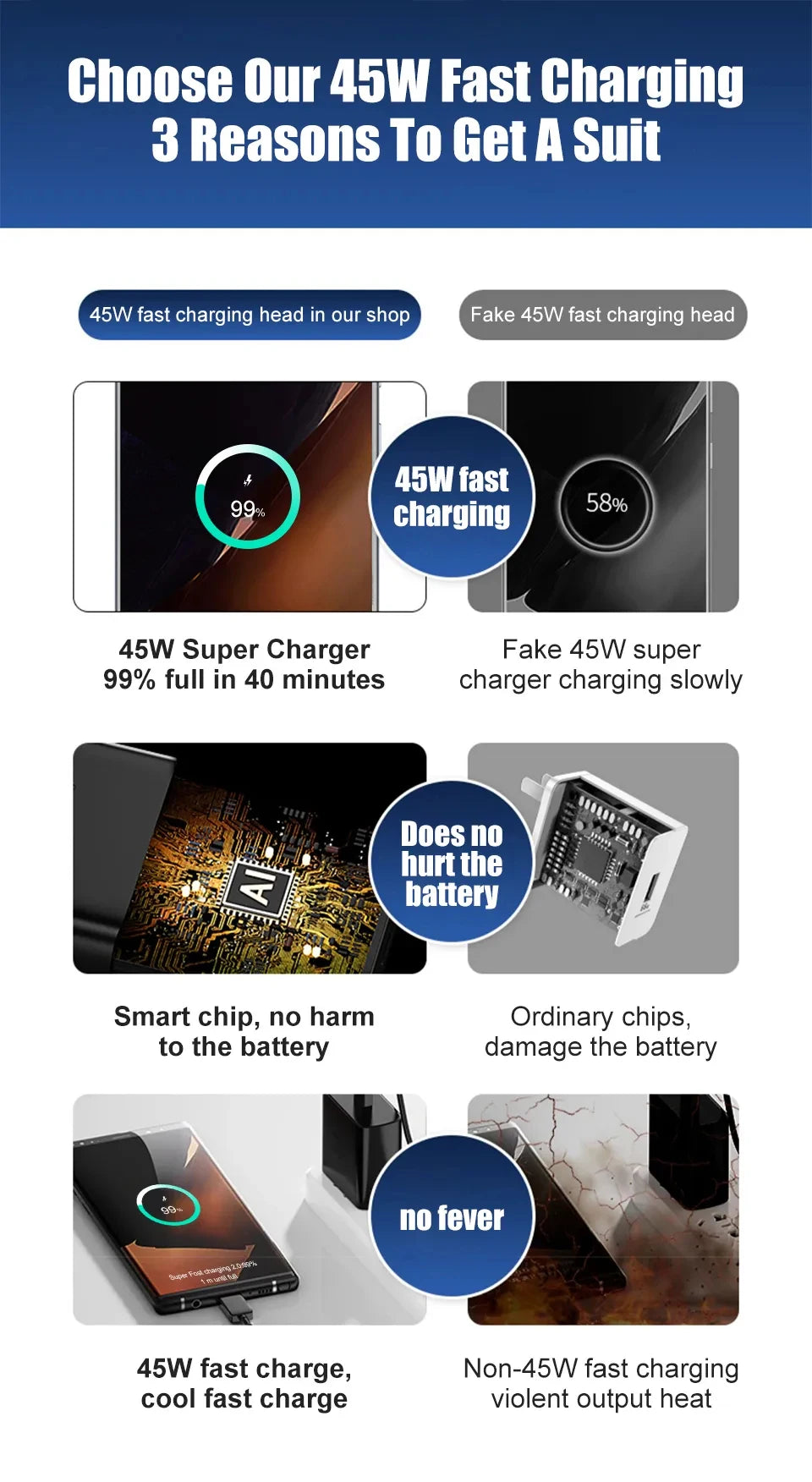 PD 45W Super Fast Charger For SAMSUNG Galaxy S21 S22 S23 S24 Ultra Fast Charging Phone USB C Charge Type C Cable 2M Wall Adapter