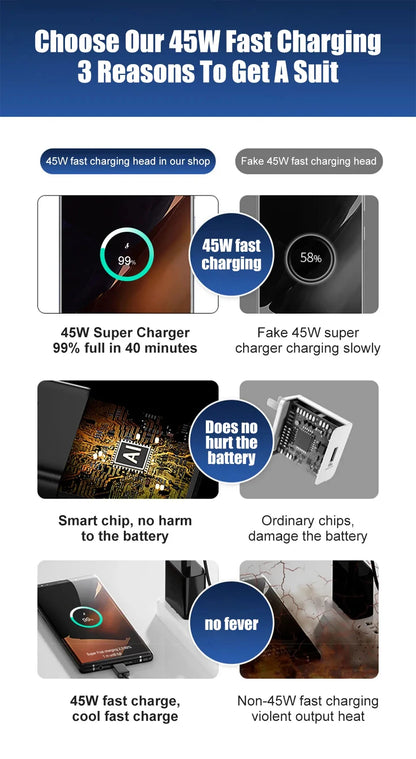 PD 45W Super Fast Charger For SAMSUNG Galaxy S21 S22 S23 S24 Ultra Fast Charging Phone USB C Charge Type C Cable 2M Wall Adapter
