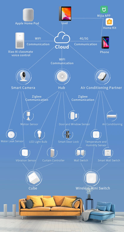 Aqara Temperature Humidity Sensor Zigbee Smart Air Pressure Environment Smart Control Smart Home For Xiaomi Mi Home Homekit App