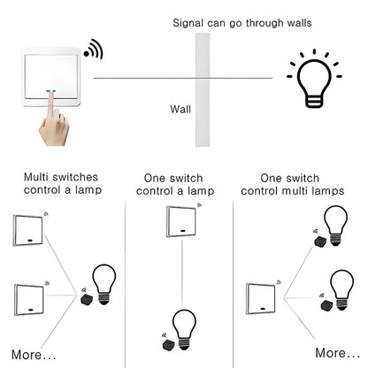 Diese 86 Wireless Touch Light Switch 433MHz Remote Transmitter, AC 110V~250V 10A Relay Receiver Interruptor for home improvement