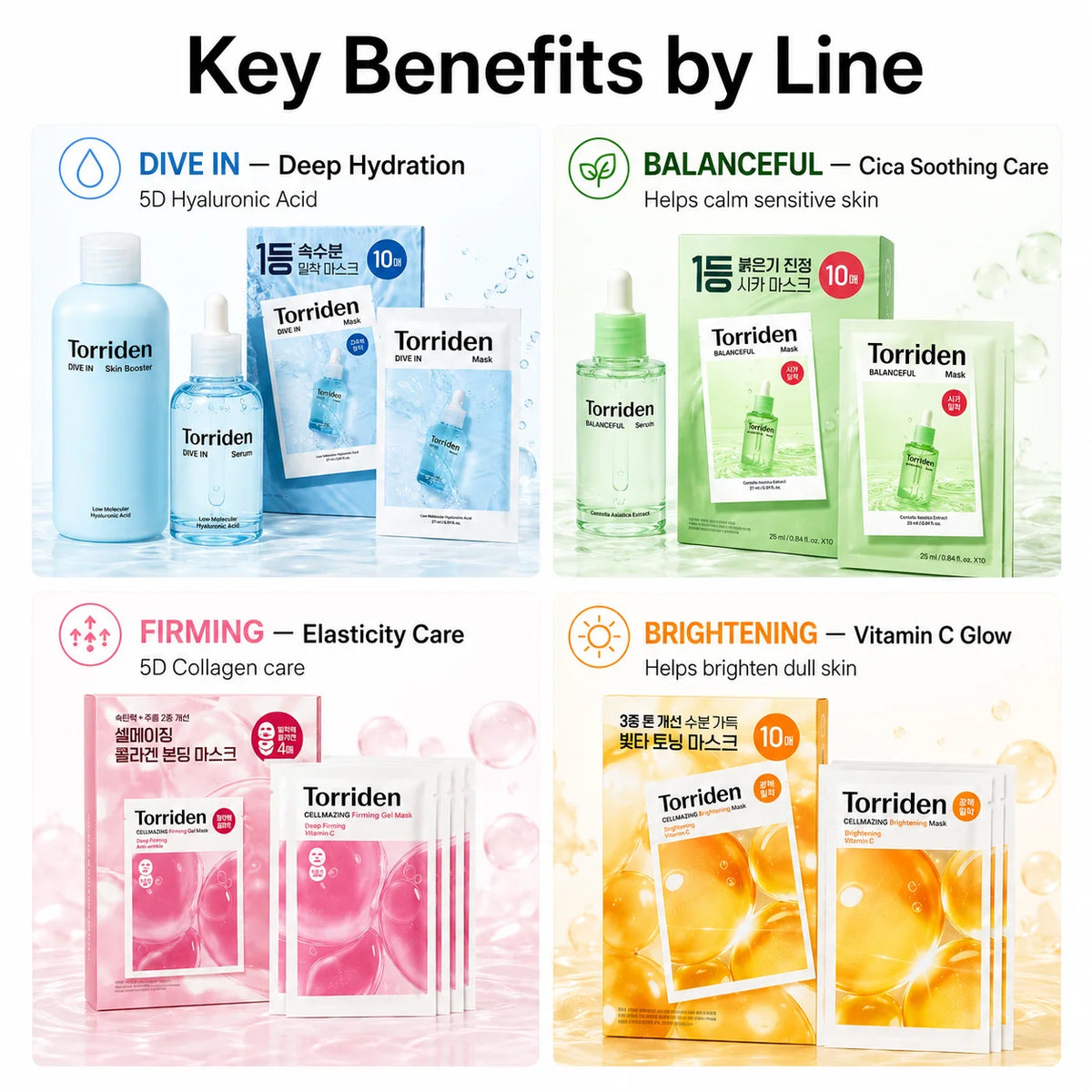 Torriden Hyaluronic Acid Full Skincare Kit Cleanser Sunscreen Serum Toner Moisturizer Mask Lip Balm Eyes Cream Korean Skin Care