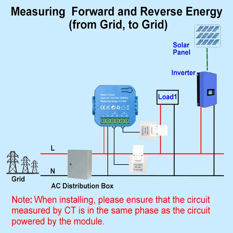 Smart ZigBee Energy Meter Bidirectional 1, 2 Channel with 80A Current Transformer Clamp App Monitor Power Need Gateway