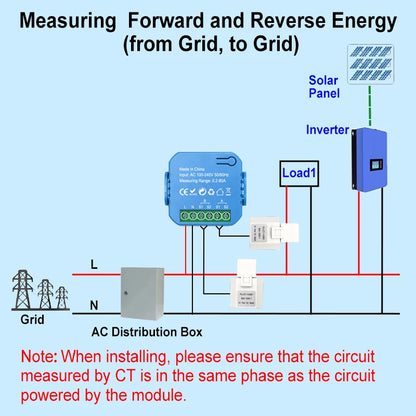 Smart ZigBee Energy Meter Bidirectional 1, 2 Channel with 80A Current Transformer Clamp App Monitor Power Need Gateway