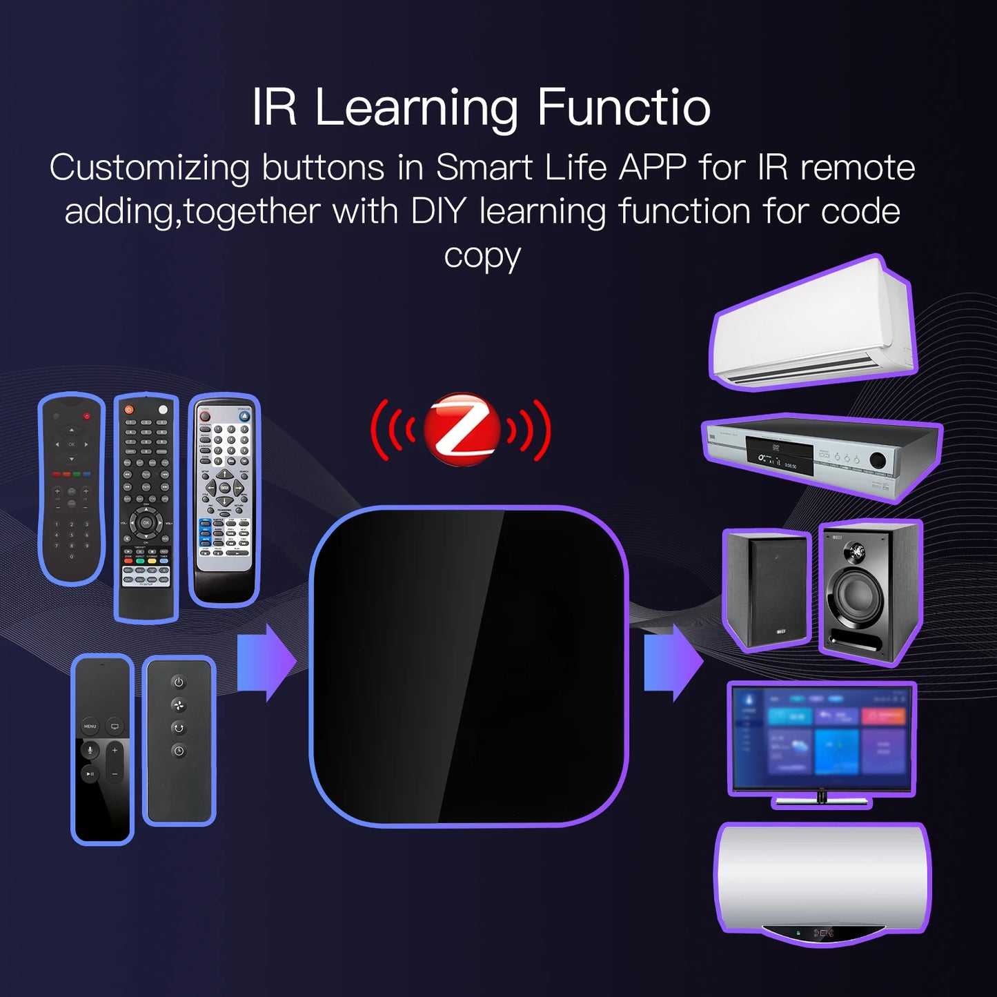ZigbeeTuya Smart IR Remote Control Universal Wireless Remote Controller for Smart Home Android 4.0/iOS 8.0 for Alexa Google Home