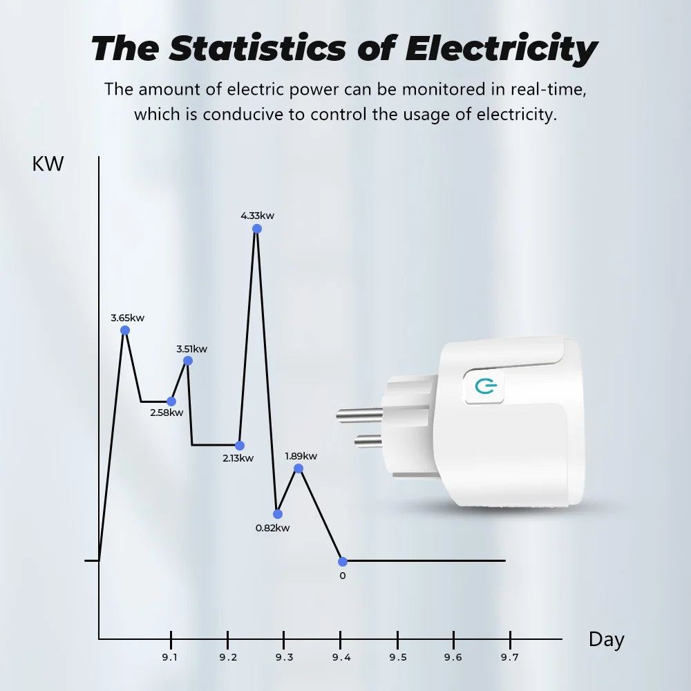 20A EU Smart Socket WiFi Smart Plug Power Monitoring Timing Function Voice Control Works With Tuya APP Alexa Google Home