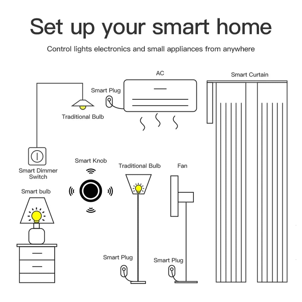 Tuya ZigBee Smart Knob Switch Wireless Scene Button Rotatable Dimmer Switch Home Appliances Automation Scenario Linkage Remoter