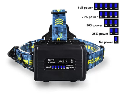 2000W Most Powerful LED Headlamp Super Bright Waterproof Head Flashlight Long Range 6000M Tactical Head Torch Fishing Headlight