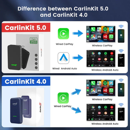 CarlinKit 5.0 2Air &4.0 CP2A Wireless Android Auto CarPlay CarPlay AI Box Online Upgrade WiFi Bluetooth Connect 2-In-1 Smart Box