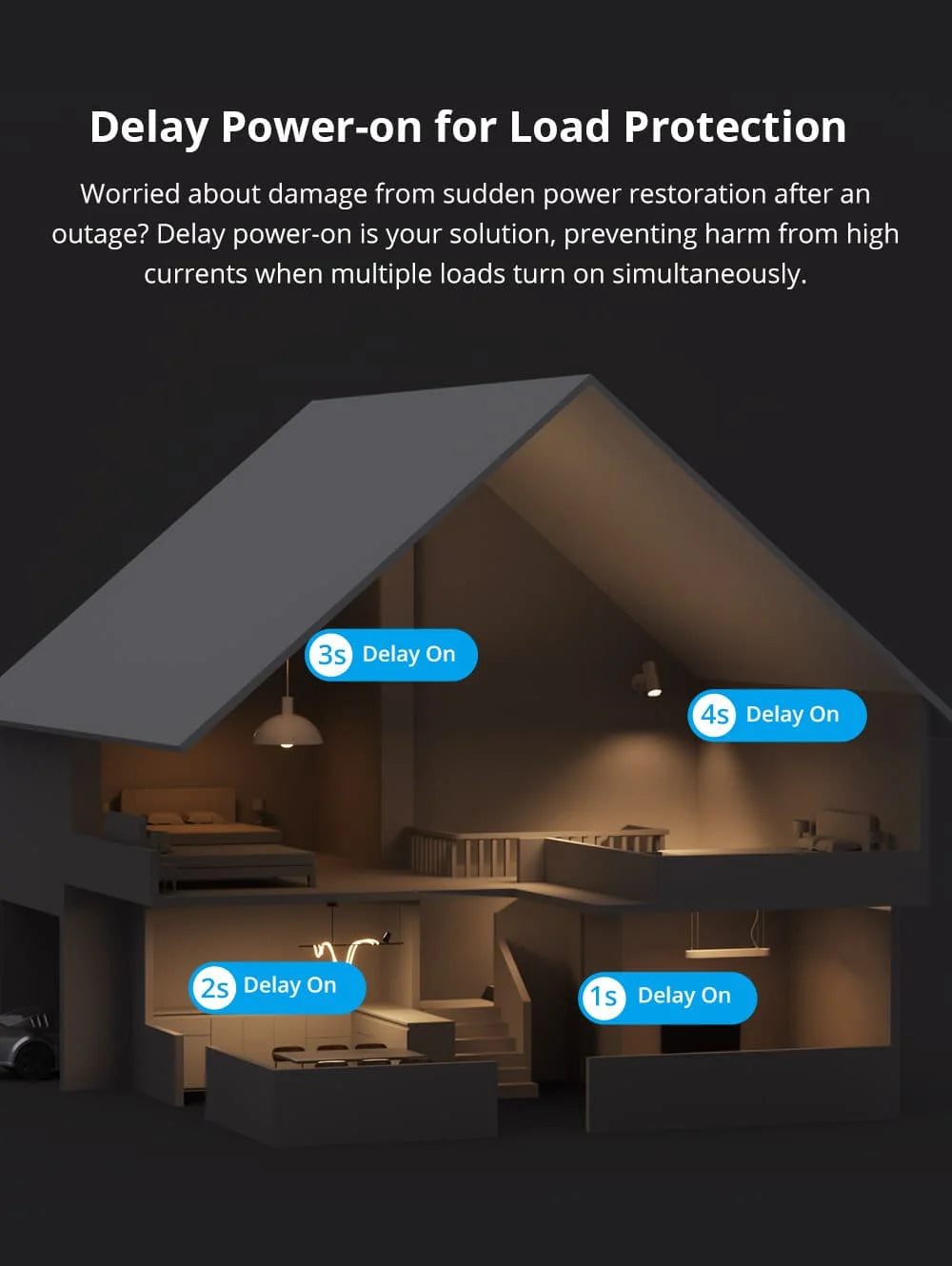 SONOFF ZBMINIR2/ZbminiL2 With/no Neutral Smart Zigbee Switch Two-Way Control Work With Alexa Google Home Yandex Alice Smartthing
