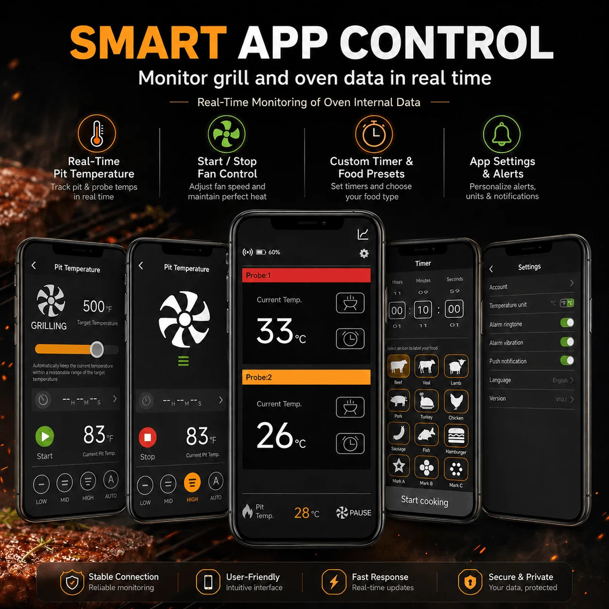 Wireless Bluetooth Meat Thermometer PID BBQ Fan Controller Temperature Control Probe for Smoker Kamado Oven