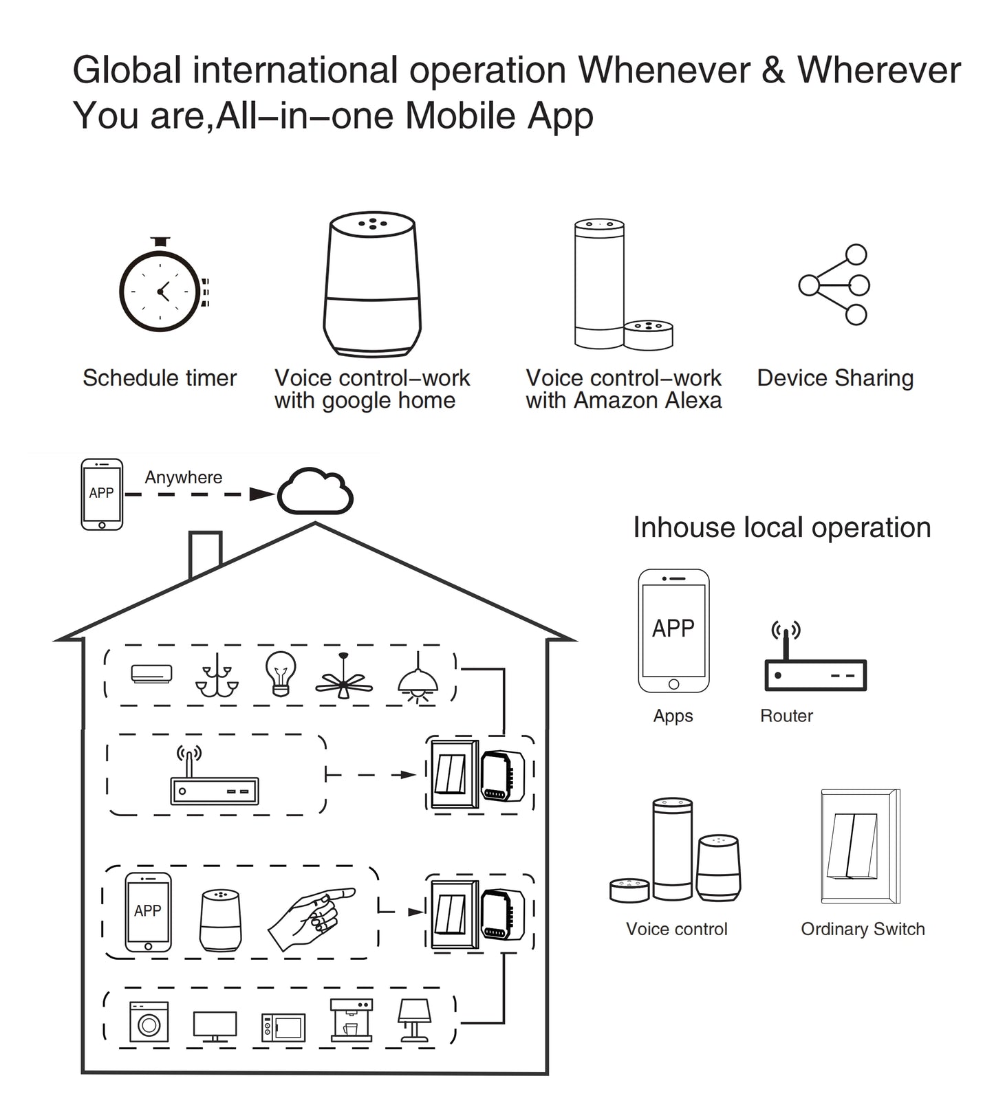 Tuya WiFi Zigbee Smart Switch Module Electrical Switching Breaker 1/2/3/4Gang Lighting Switch Module Mobile APP Control Alexa