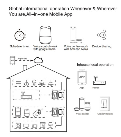 Tuya WiFi Zigbee Smart Switch Module Electrical Switching Breaker 1/2/3/4Gang Lighting Switch Module Mobile APP Control Alexa