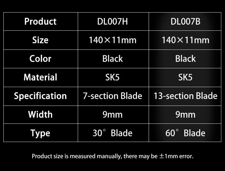 1 Pcs 9mm Black Self-locking Utility Knives Safety Snap Off Knife Paper Cutter Knife Multifunctional Office Supplies Art Knifes