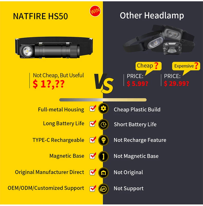 NATFIRE HS50 Headlamp Rechargeable 3400mAh Headlight 1000LM LED USB C Rechargeable Magnetic Tail Work Camp Light