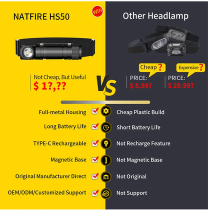 NATFIRE HS50 Headlamp Rechargeable 3400mAh Headlight 1000LM LED USB C Rechargeable Magnetic Tail Work Camp Light