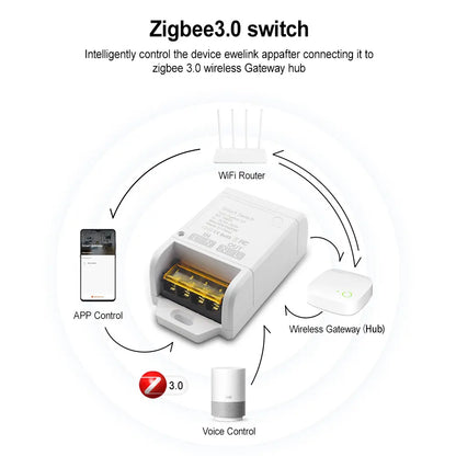 ZIGBEE/WiFi Smart Switch 30A 6600W/4000W Relay Module AC DC7-32V 85-250V Timer Home Automation Alexa Works with Tuya Smartlife
